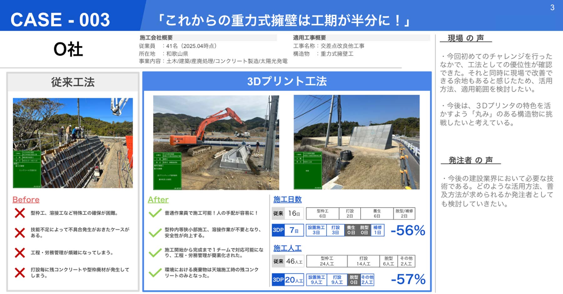 CASE-003 これからの重力式擁壁は工期が半分に!